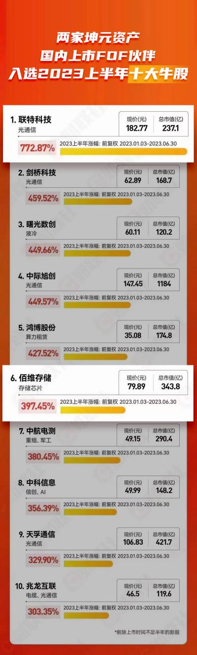 1689329105579576.png 图片3.png